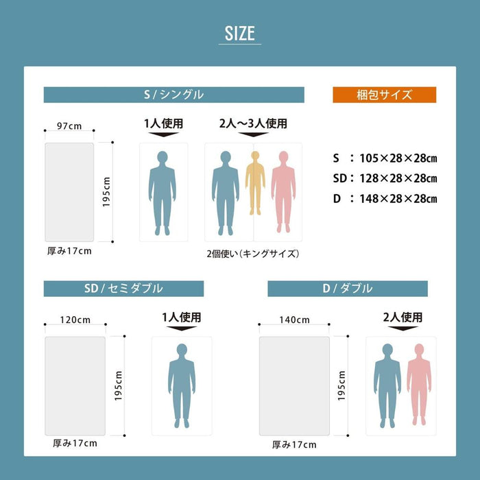 マットレス 幅97 120 140cm ノンコイル 圧縮梱包 厚み17cm ラテックス