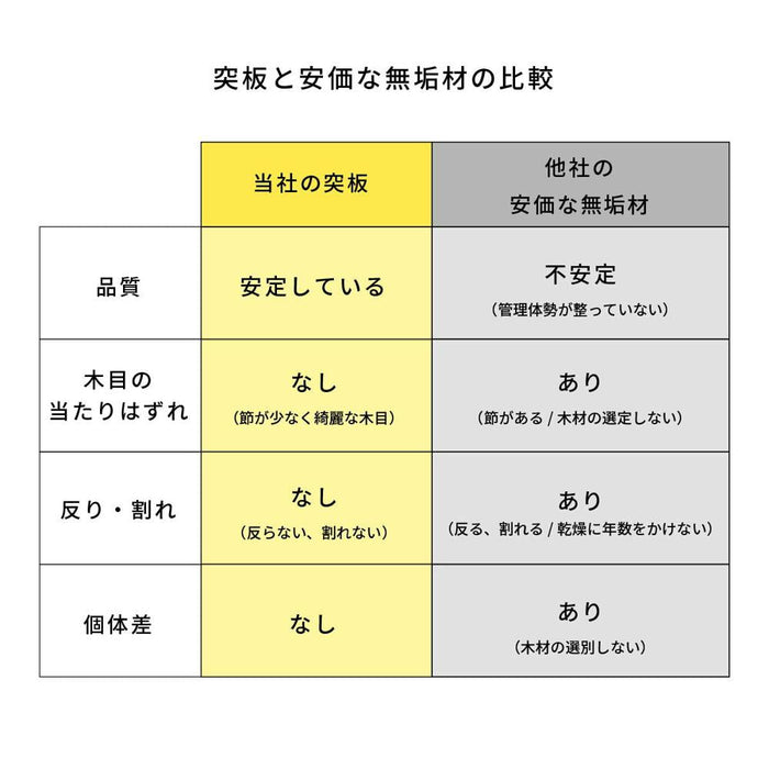 ダイニングテーブル 2人 幅80cm 正方形 突板 UV塗装 スチール脚 カフェ