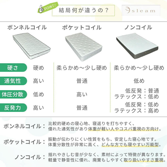 マットレス シングル セミダブル ダブル ラテックス ポケットコイル 圧縮梱包 ベッドマットレス 体圧分散 ベッド 新生活 簡単搬入 らくらく 安眠 楽 送料無料