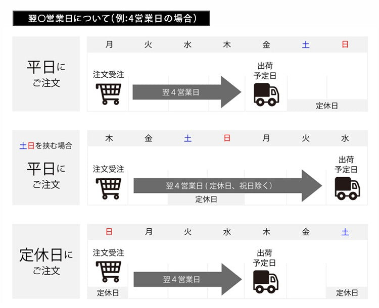 組立設置オプション 有料 開梱設置 組み立て 家具設置 搬入 開梱 組立 設置 ダンボール 梱包資材 段ボール 梱包材 持ち帰り 回収 大型家具 食器棚 ベッド ダイニングセット キッチンカウンター